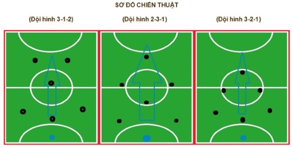 sơ đồ chiến thuật 3-1-2