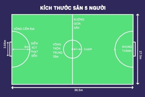 Kích thước sân bóng đá 5 người