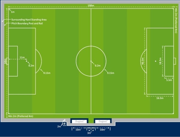 Kích thước sân bóng đá 11 người