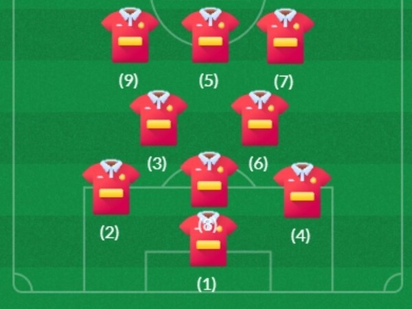 Sơ đồ chiến thuật 3-2-3