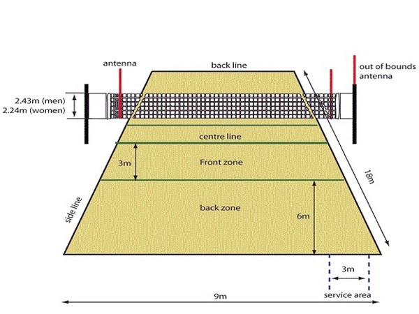 Kích thước sân bóng chuyền tiêu chuẩn mới nhất năm 2024