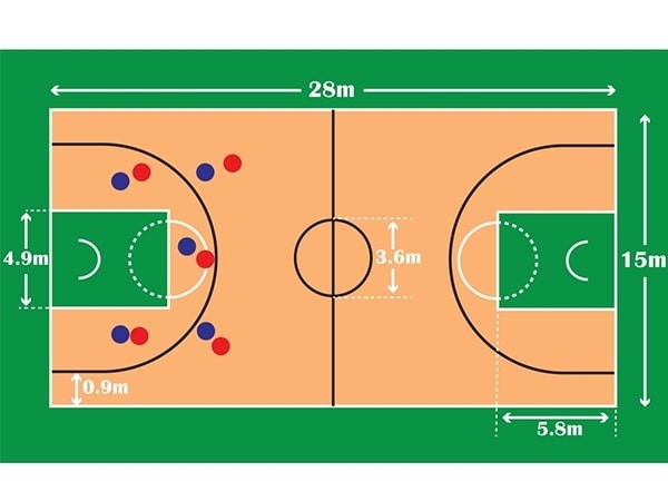 Kích thước sân bóng rổ 5x5 tiêu chuẩn FIBA