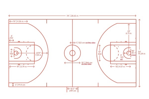 Hưỡng dẫn vẽ sân bóng rổ chuẩn FIBA