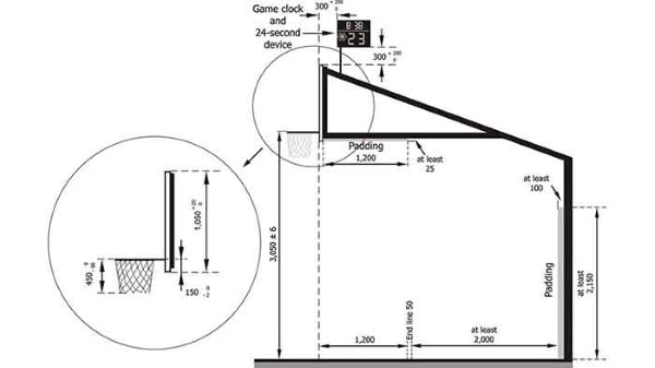 Luật bóng rổ 5x5 quy định về thiết bị trên sân