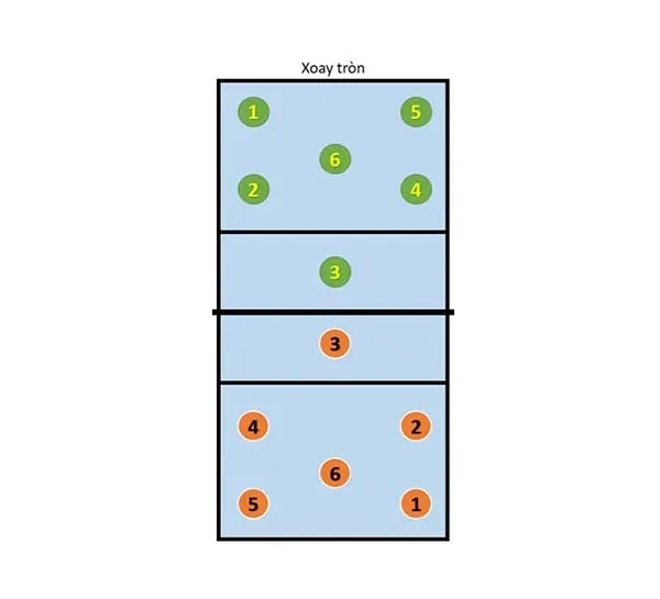 Đội hình 5 1 trong bóng chuyền