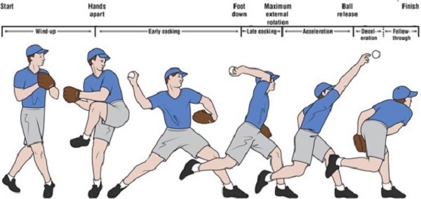 Cách luyện tập để nâng cao kỹ năng knuckle ball là gì?