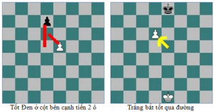 Quy trình thực hiện bắt tốt qua đường trong cờ vua