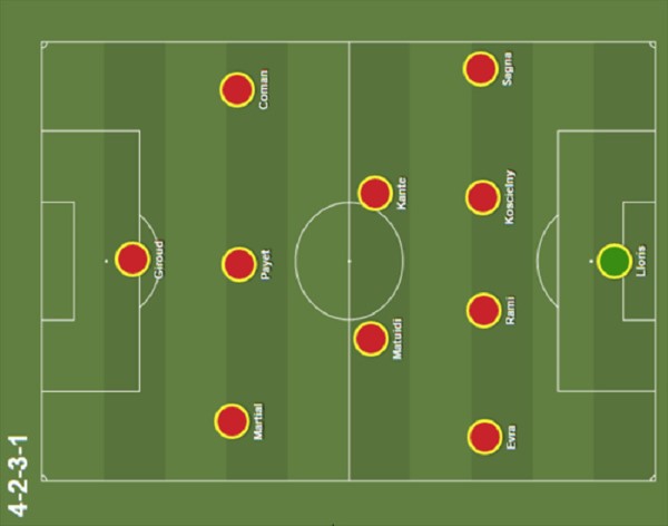 Sơ đồ chiến thuật 4-2-3-1