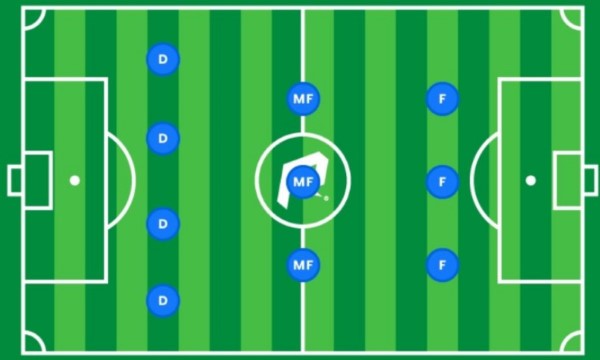 Sơ đồ chiến thuật 3-4-3