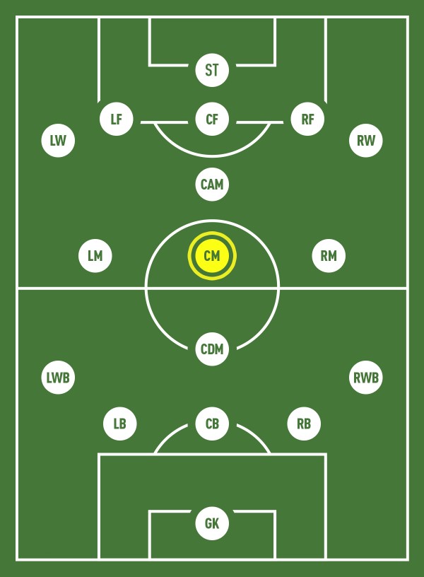 Vai trò quan trọng của CM trong bóng đá là gì?