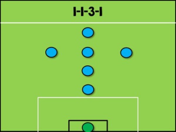 Sơ đồ bóng đá sân 7 người 1-1-3-1